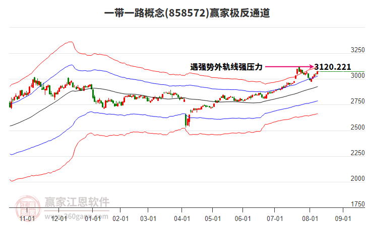 858572一帶一路贏家極反通道工具 858572一帶一路贏家極反通道工具