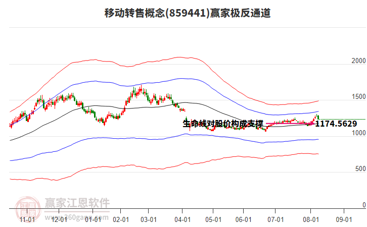 859441移動轉(zhuǎn)售贏家極反通道工具 859441移動轉(zhuǎn)售贏家極反通道工具