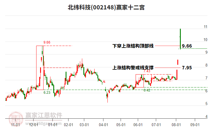 002148北緯科技贏家十二宮工具 002148北緯科技贏家十二宮工具