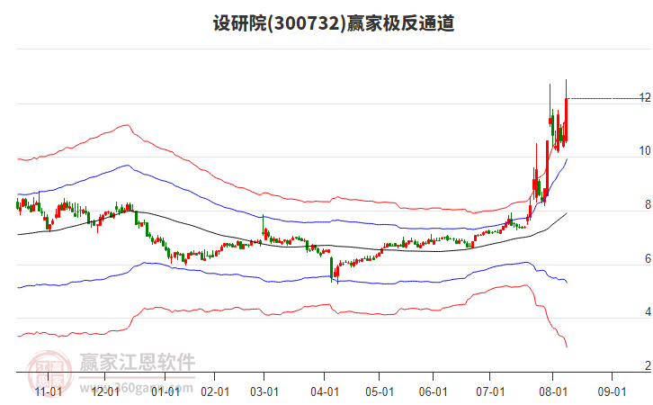 設(shè)研院 設(shè)研院