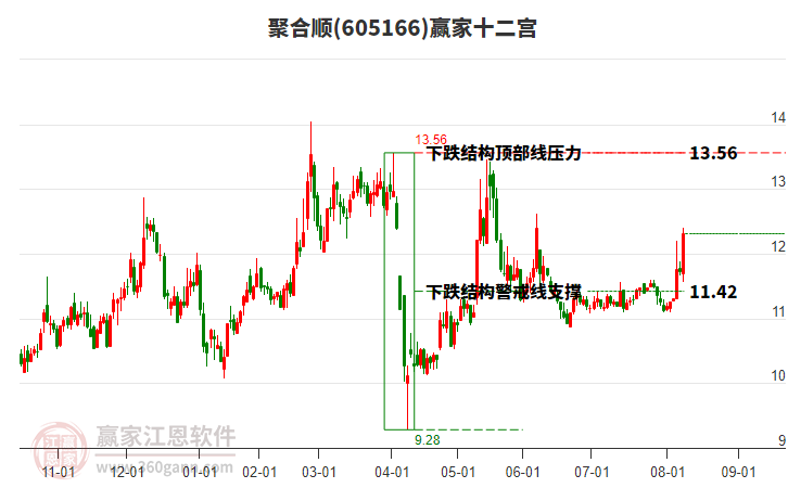 605166聚合順贏家十二宮工具 605166聚合順贏家十二宮工具