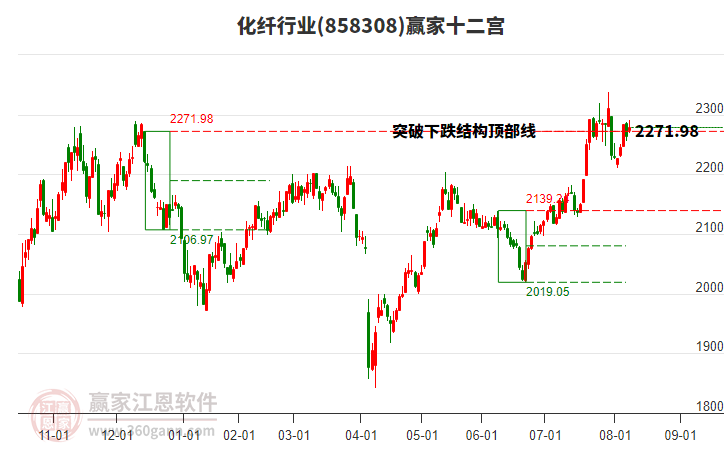 858308化纖贏家十二宮工具 858308化纖贏家十二宮工具