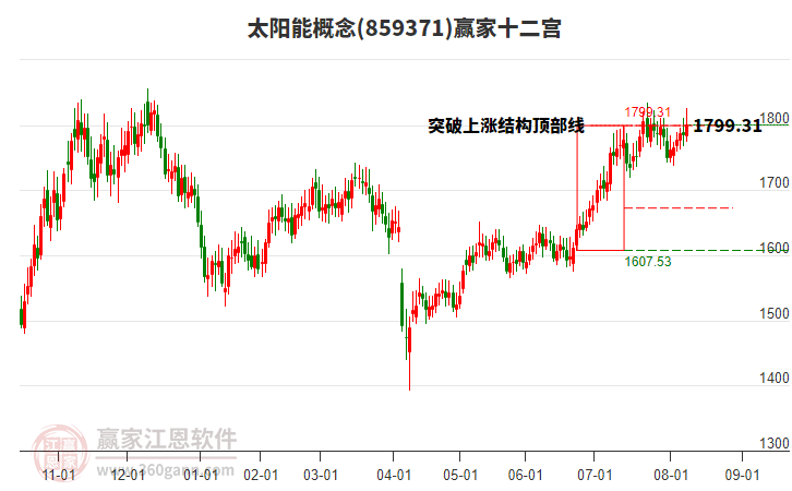 859371太陽(yáng)能贏家十二宮工具 859371太陽(yáng)能贏家十二宮工具