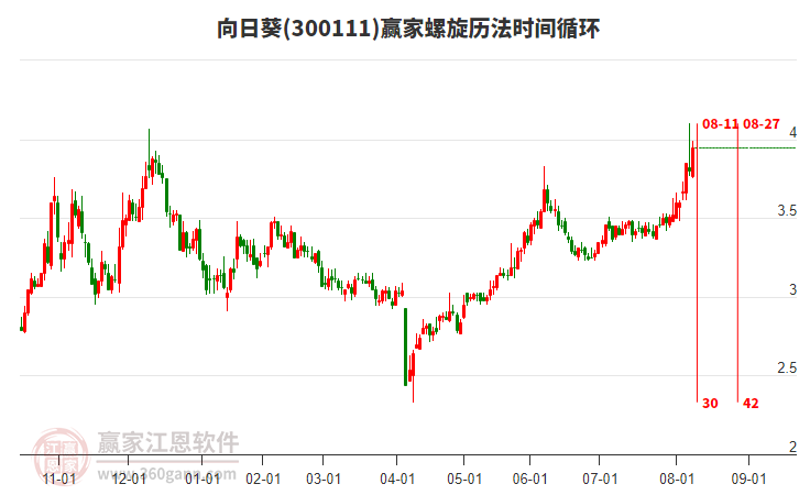 300111向日葵螺旋歷法時(shí)間循環(huán)工具 300111向日葵螺旋歷法時(shí)間循環(huán)工具