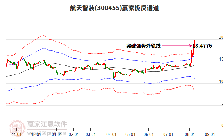 300455航天智裝贏家極反通道工具 300455航天智裝贏家極反通道工具
