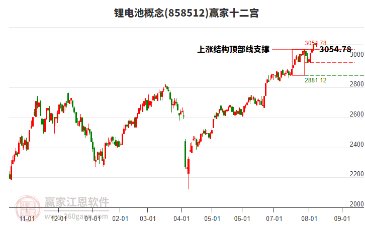 858512鋰電池贏家十二宮工具