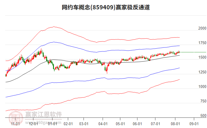 859409網(wǎng)約車贏家極反通道工具
