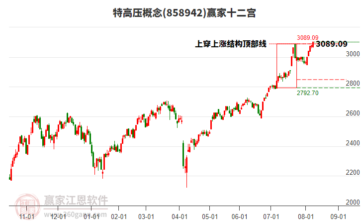 858942特高壓贏家十二宮工具 858942特高壓贏家十二宮工具