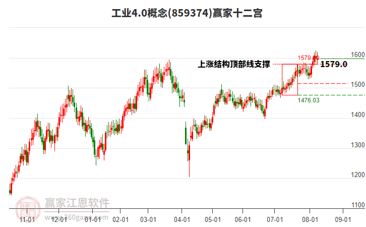 859374工業(yè)4.0贏家十二宮工具