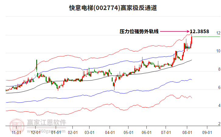 002774快意電梯贏家極反通道工具 002774快意電梯贏家極反通道工具