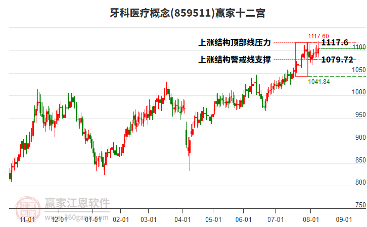 859511牙科醫(yī)療贏家十二宮工具