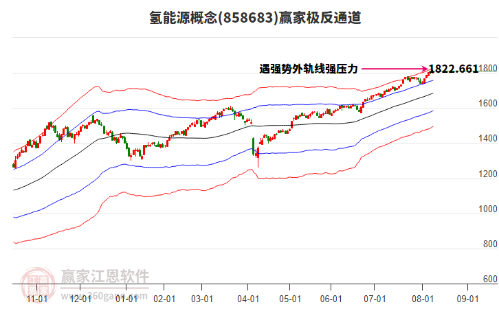 858683氫能源贏家極反通道工具 858683氫能源贏家極反通道工具