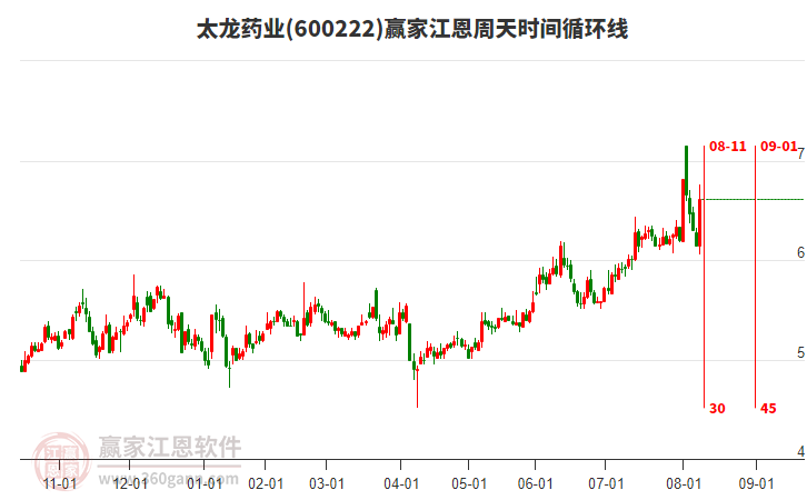 太龍藥業(yè) 太龍藥業(yè)