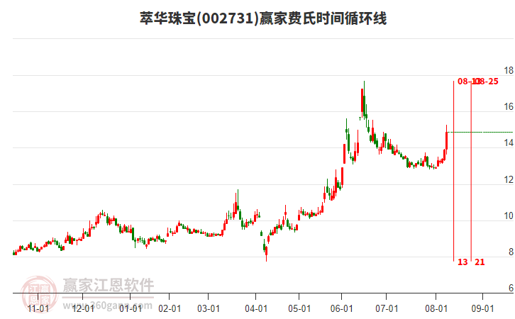 萃華珠寶 萃華珠寶