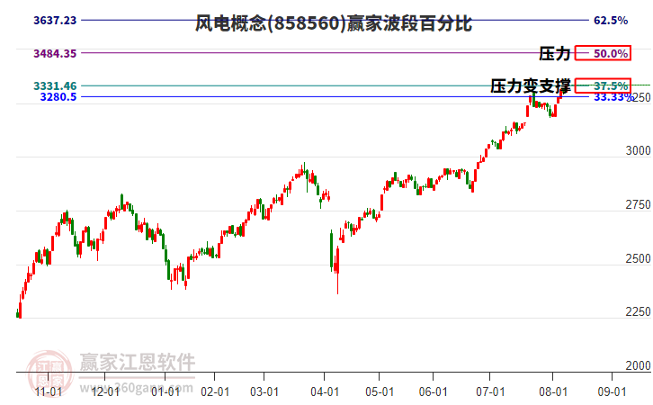 風(fēng)電 風(fēng)電