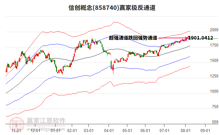 858740信創(chuàng)贏家極反通道工具