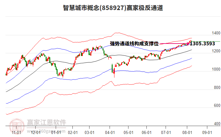858927智慧城市贏(yíng)家極反通道工具 858927智慧城市贏(yíng)家極反通道工具