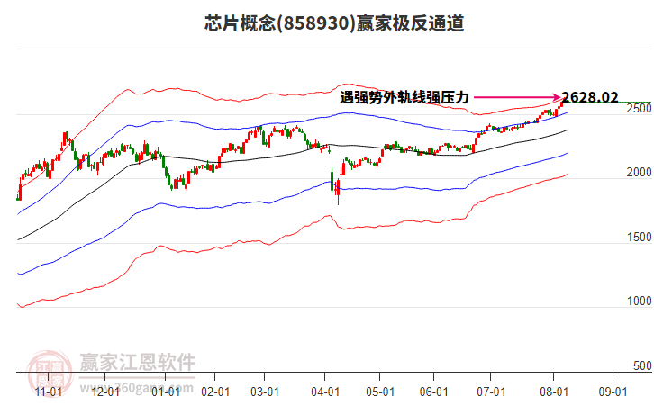 858930芯片贏家極反通道工具 858930芯片贏家極反通道工具