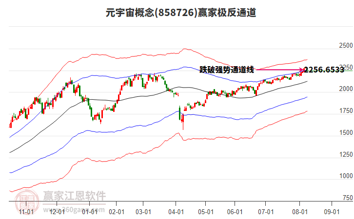 858726元宇宙贏家極反通道工具