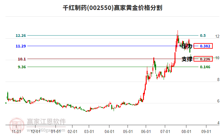 千紅制藥 千紅制藥