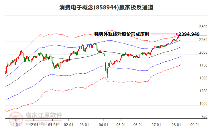 858944消費(fèi)電子贏家極反通道工具 858944消費(fèi)電子贏家極反通道工具