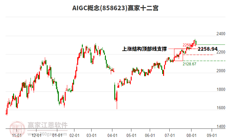 858623AIGC贏家十二宮工具