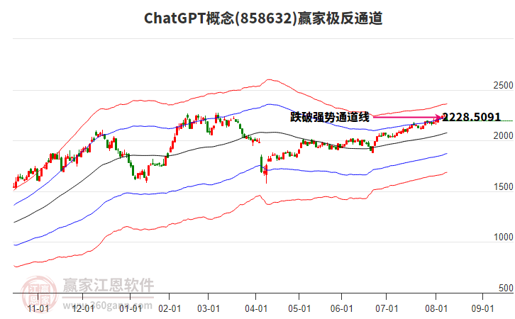 858632ChatGPT贏家極反通道工具 858632ChatGPT贏家極反通道工具