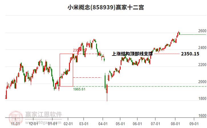 858939小米贏家十二宮工具