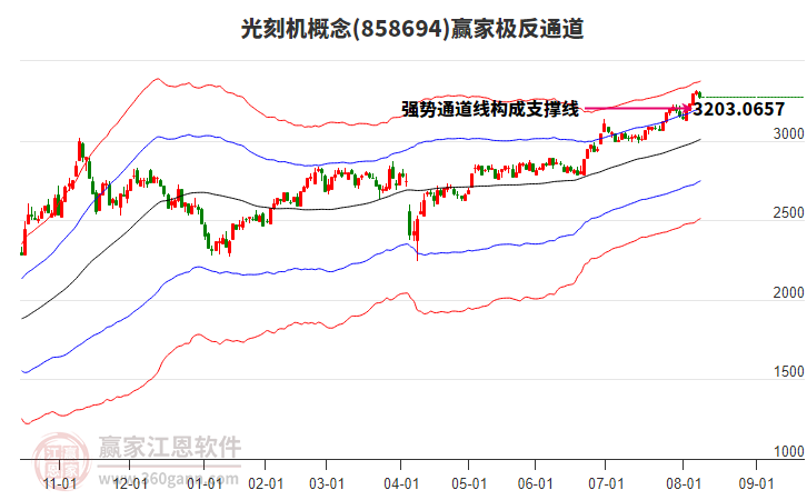 858694光刻機(jī)贏家極反通道工具