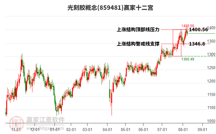 859481光刻膠贏家十二宮工具 859481光刻膠贏家十二宮工具