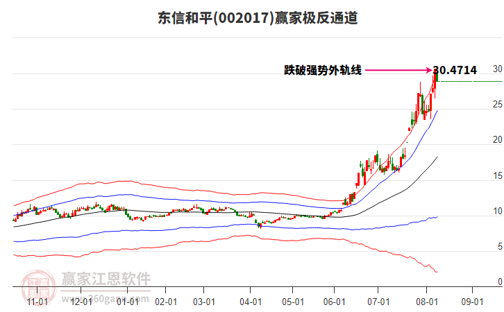 002017東信和平贏家極反通道工具