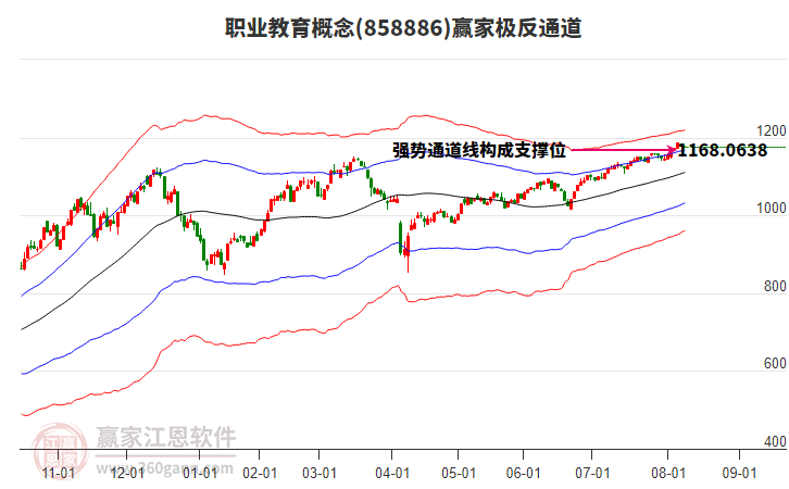 858886職業(yè)教育贏家極反通道工具