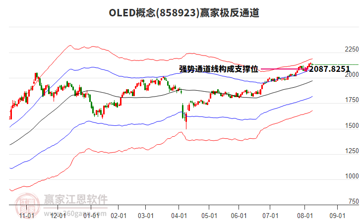 858923OLED贏家極反通道工具