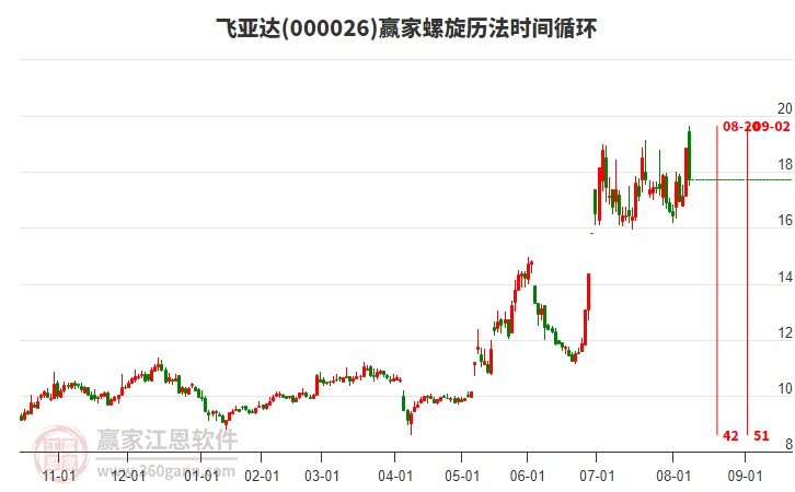 000026飛亞達(dá)螺旋歷法時間循環(huán)工具 000026飛亞達(dá)螺旋歷法時間循環(huán)工具