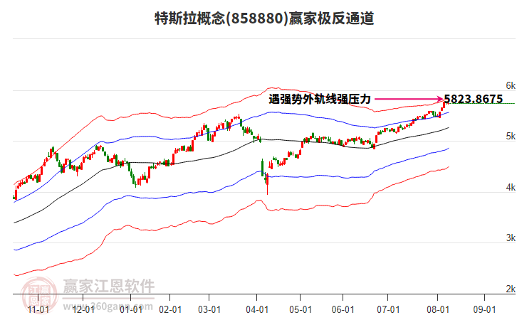 858880特斯拉贏家極反通道工具