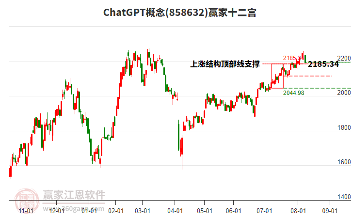 858632ChatGPT贏家十二宮工具