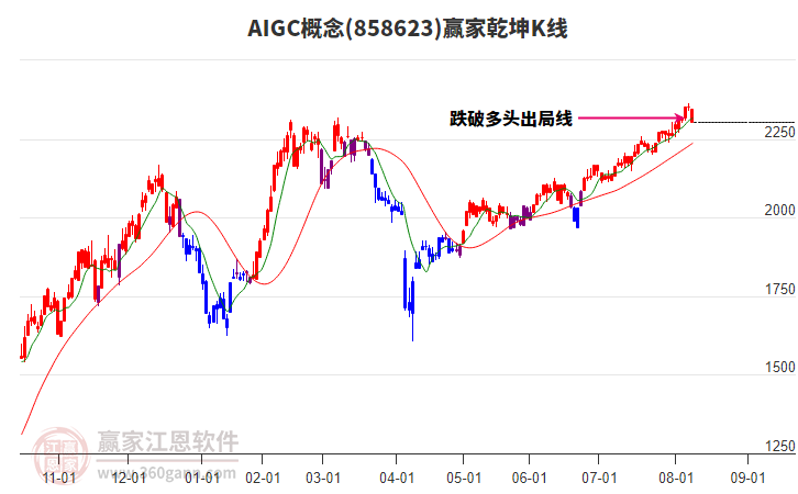 858623AIGC贏家乾坤K線工具