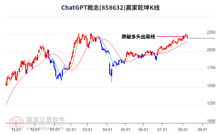 858632ChatGPT贏家乾坤K線工具