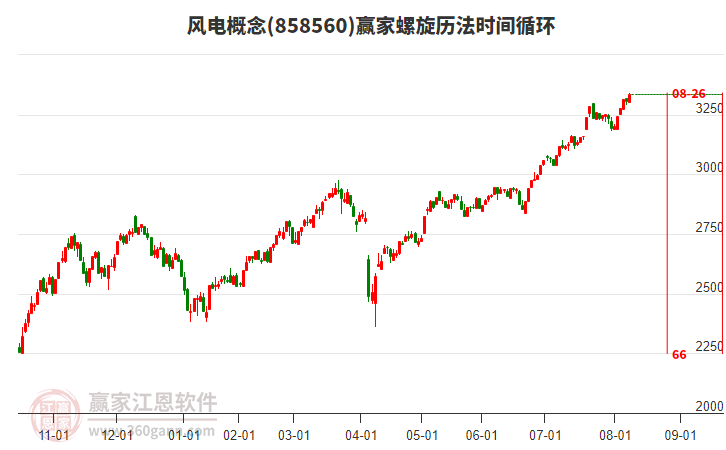 風(fēng)電 風(fēng)電