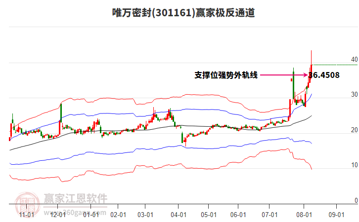 301161唯萬(wàn)密封贏家極反通道工具 301161唯萬(wàn)密封贏家極反通道工具