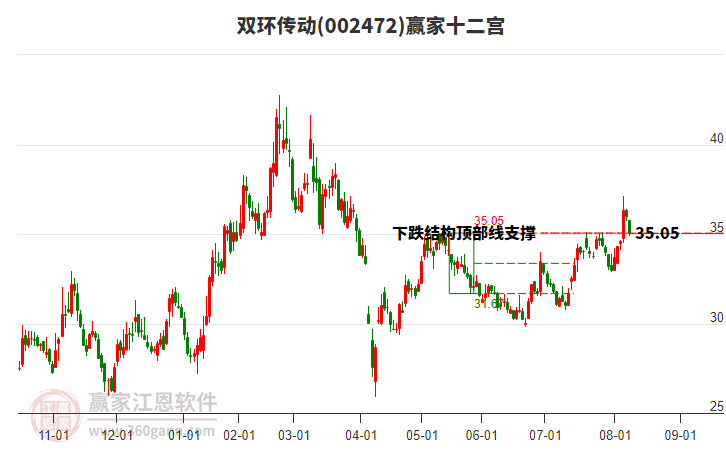 002472雙環(huán)傳動贏家十二宮工具