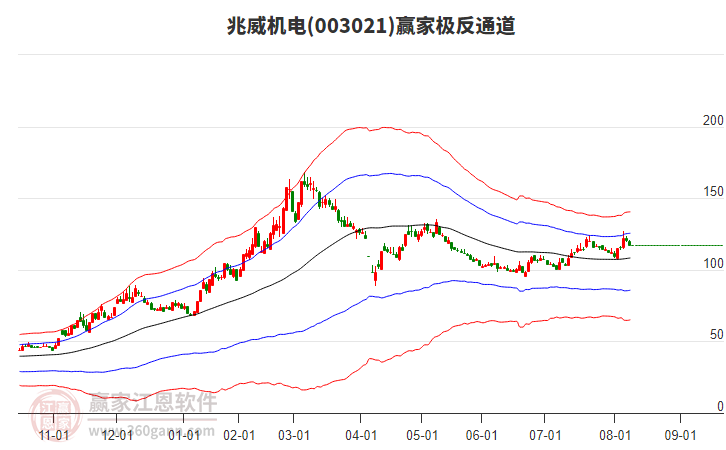 003021兆威機電贏家極反通道工具 003021兆威機電贏家極反通道工具