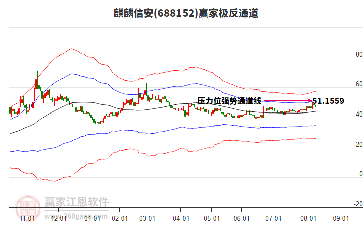 688152麒麟信安贏家極反通道工具