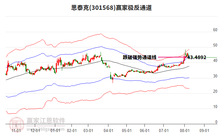 301568思泰克贏家極反通道工具 301568思泰克贏家極反通道工具