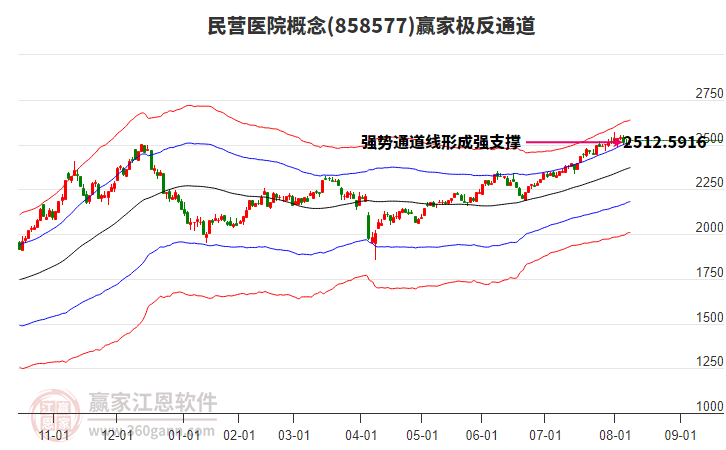 858577民營(yíng)醫(yī)院贏家極反通道工具 858577民營(yíng)醫(yī)院贏家極反通道工具