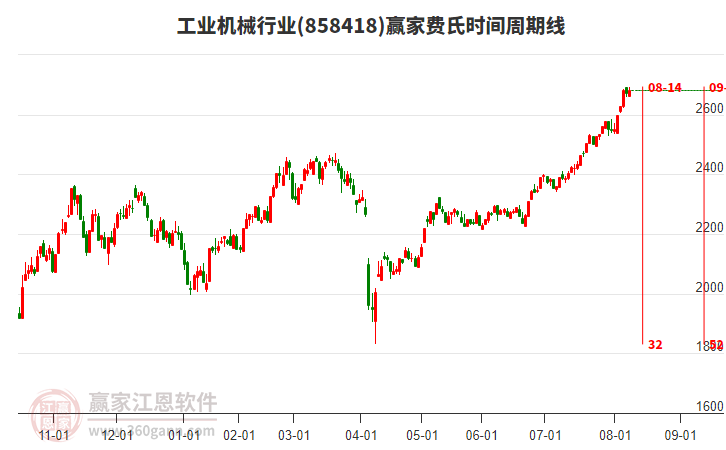 工業(yè)機(jī)械 工業(yè)機(jī)械