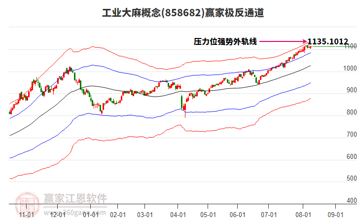 858682工業(yè)大麻贏家極反通道工具 858682工業(yè)大麻贏家極反通道工具