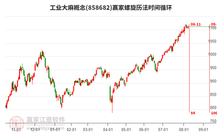 工業(yè)大麻概念贏家螺旋歷法時(shí)間循環(huán)工具 工業(yè)大麻概念贏家螺旋歷法時(shí)間循環(huán)工具