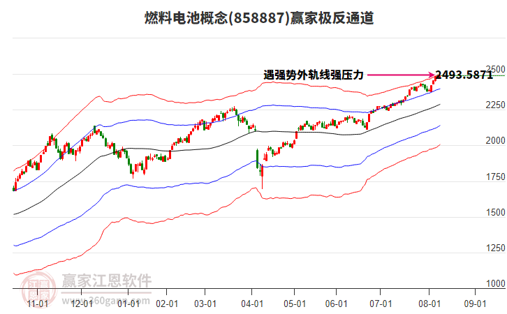 858887燃料電池贏家極反通道工具 858887燃料電池贏家極反通道工具