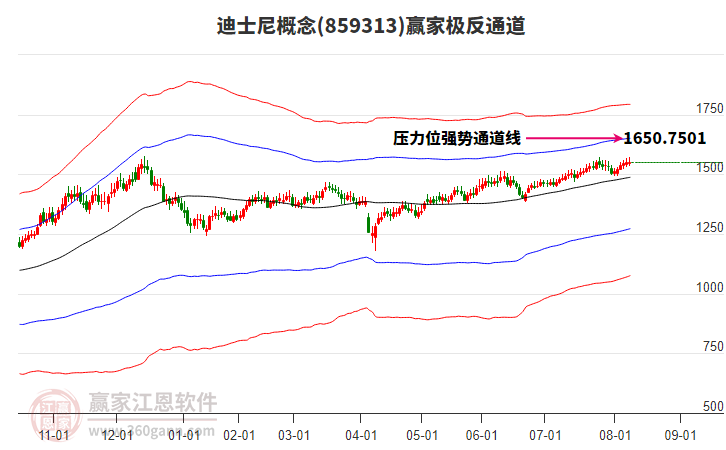 859313迪士尼贏家極反通道工具 859313迪士尼贏家極反通道工具